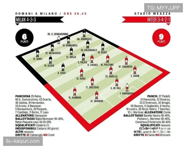 数据前瞻:米兰德比在即,两队本赛季由抢断到射门平均用时对比 数据前瞻:米兰德比在即,两队本赛季由抢断到射门平均用时对比